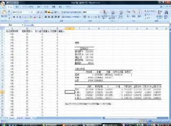 Table 4.1 Variation of driving time (Estimated equation)