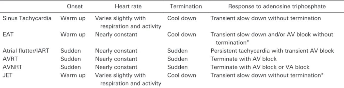 Fig.   5   Response to adenosine triphosphate