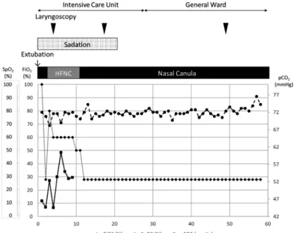 Fig.   2   Post-operative clinical course
