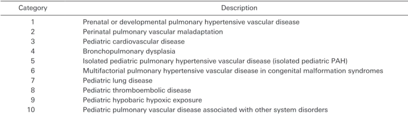 Table   1   10 Basic Categories of Pediatric Pulmonary Hypertensive Vascular Disease * 5)