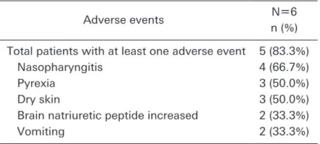 Table   3  Adverse events occurring in at least 2  patients