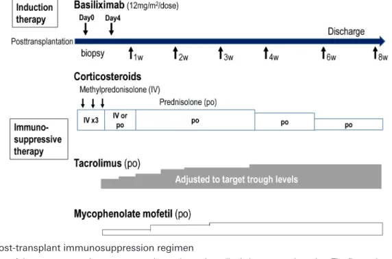 Table   2   Adverse eﬀects of immunosuppressive agents