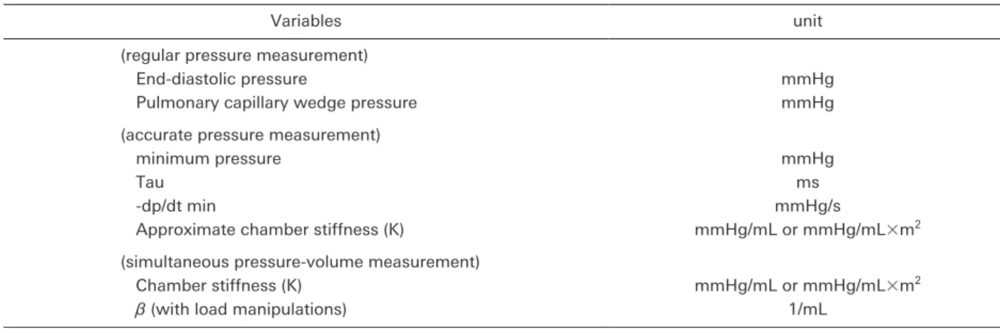 Table   1   Diastolic functional parameters during cardiac catheterization