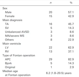 Table   1   Patient characteristics (n ＝ 35) 