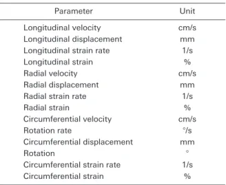 Table   1   Recommended names, abbreviations,  and units for 2D speckle tracking-derived  parameters 7 ）