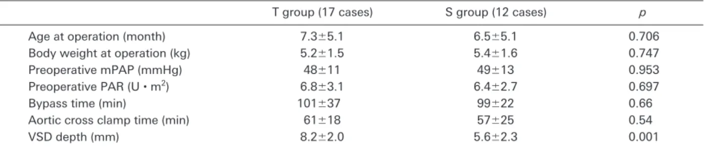 Fig.   1   Change of LAVVR on echocardiography in  the T group during the follow up