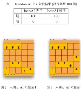 図 1 京都将棋の初期配置