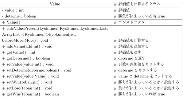 図 20 Value クラスのクラス図