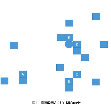 図 5 摩擦の無い AND ガジェット 図 6 は，摩擦のない倉庫番の OR パターンのガジェットである． A を元の位置へと戻せるようにする OR 論理を実現する配置である．手詰まり状態にならずに A を元の位置に動かすためには，まず， F が上に動く か，または H が上に動くことであることを示す．そうしなければ， A を E および I に動かした場合取り返し のつかない配置になってしまう． A を E にぶつけた場合は F を上に動かすことで取り返しのつかない配置を 回避することができる． F を上