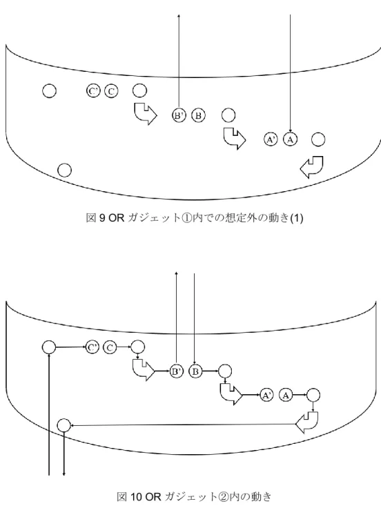図 9 OR ガジェット①内での想定外の動き(1) 