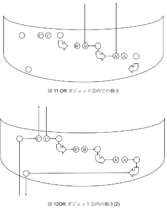 図 11 OR ガジェット③内での動き  図 12OR ガジェット①内の動き(2)  ② : ゴミ掃除ガジェットで掃除中に OR ガジェットに行って石を取る可能性はあるが , 一方通行ガジェットがある ため ,OR ガジェット内の石を全て取ることは不可能である 