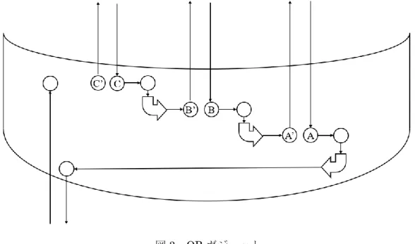 図 3  OR ガジェット 