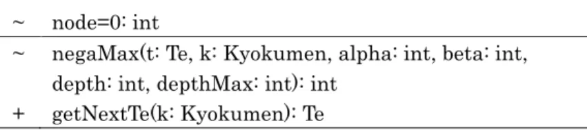 図  12 Sikou  のクラス図 