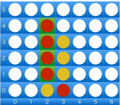 図  2 縦の列での勝利例 