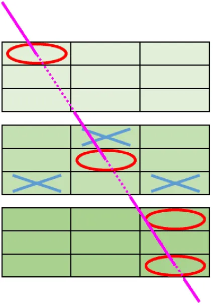 図  4 盤面  2.5  対戦させる AI  本研究では以下の 2 つの戦略に従う立体三目並べ AI を作成し、DQN を用いた AI と対戦し機械学習させる。  ・戦略 A:盤面の状況に関係なく×をうつ。  ・戦略 B:自分にリーチがかかっている場合は 3 つ並ぶマスに×をうつ。それ以外で相手にリーチがかかって いる場合はそれを邪魔するマスに×をうつ。どちらでもない場合は戦略 A に従う。  3  結果・考察  ディープラーニングを用いたゲーム AI と戦略 A、 B の対戦結果を図５、図６に示す。縦軸