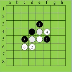 図 2 兎定石 ( 縦取り ) 