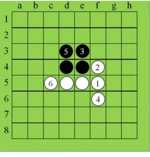 図 4 鼠定石 ( 並べ取り ) 