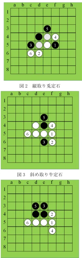 図 2  縦取り兎定石 