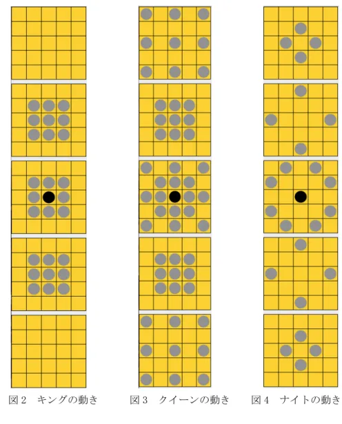 図 2  キングの動き      図 3  クイーンの動き    図 4  ナイトの動き 