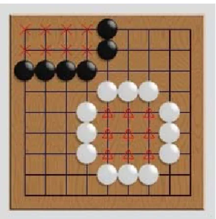 図 1:地について  2.1.2  呼吸点について   呼吸点とは、石が連続して繋がることができる場所の事を言う。図 1 の場合 a に打つことにより黒は 連続して繋がることができる。そしてこのように呼吸点が一か所しかない場合をアタリと呼ぶ。次の 手で a に白を置かれた場合、図 2 のように取られてしまう。そして図 2 のような場合 a に黒を打てば その時点で呼吸点が 0 となるため打つことができない。                  図 1:黒の呼吸点                        