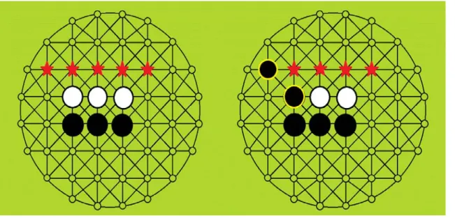 表 1 に AIStrategy クラスのメソッドを示す。 
