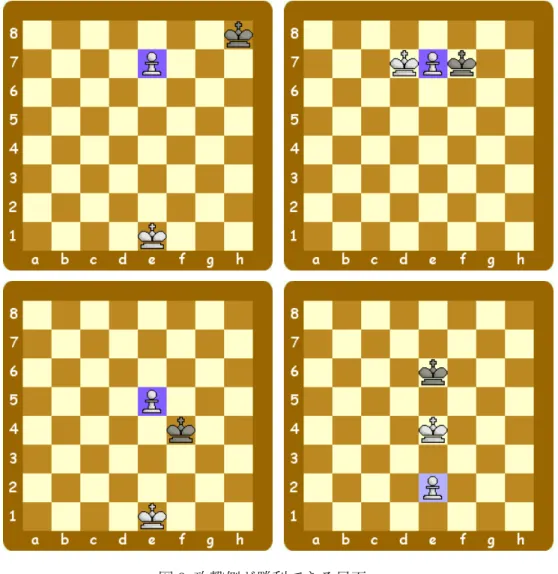 図 8  攻撃側が勝利できる局面 