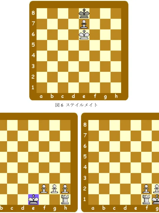 図 6  ステイルメイト  図 7  キャスリングでの動き方  ・千日手(パペチュアル)    将棋の千日手と同じであるが、将棋が同一局面 4 回で成立するのに対してチェスでは 3 回で引 き分けになる。将棋と一番違うのは王(チェック)の連続でも引き分けになることである[5]。  ・キャスリング    キャスリングは、キングを安全地帯に移動すると同時に、隅のルークを中央に向かって繰り出 すことを 1 手で行う特殊ルールである。キャスリングは次の場合に限って行うことができる。    キングとキャスリングさせ
