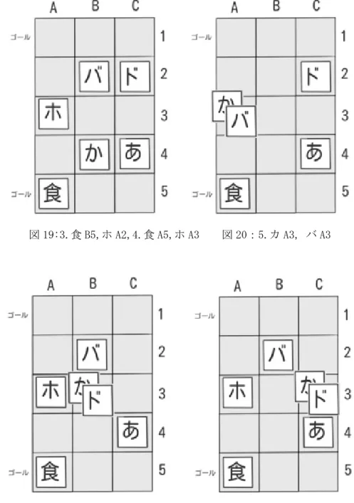 図 19:3.食 B5,ホ A2,4.食 A5,ホ A3    図 20：5.カ A3, バ A3 