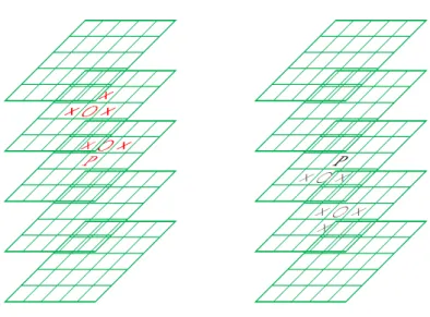 図 4 ポーンの動き方 ( 左は白、右は黒 ) 他、ラオムシャッハでは兵力不足 ( どちらのプレイヤーもキングのみになった場合等、決着をつけることが 不可能になった ) 、千日手 ( 同じ局面を繰り返す ) 、 50 手ルール (50 手に渡り一度もポーンが動かず駒取りもな い ) 等も、通常のチェスと同様引き分けとなるが、本研究で開発したアプリケーションにはそれらの機能は搭 載されていない。 3 アプリケーション 本章では、本研究で作成したラオムシャッハアプリケーションについて述べる。 Windows 上