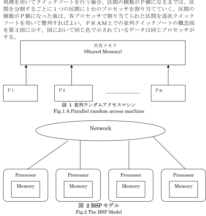 図  2 BSP モデル