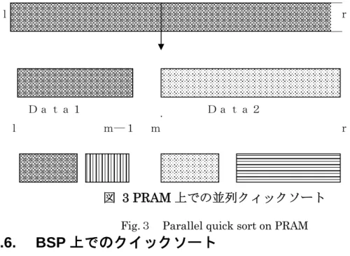 図 3 PRAM 上での並列クィックソート 