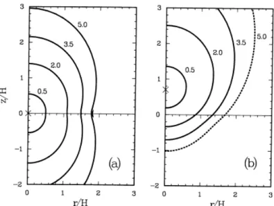 図 2.20: Thin Shell 近似を用いて調べたスーパーバブルのシェルの伝搬 (MacLow &amp; McCray 1988:
