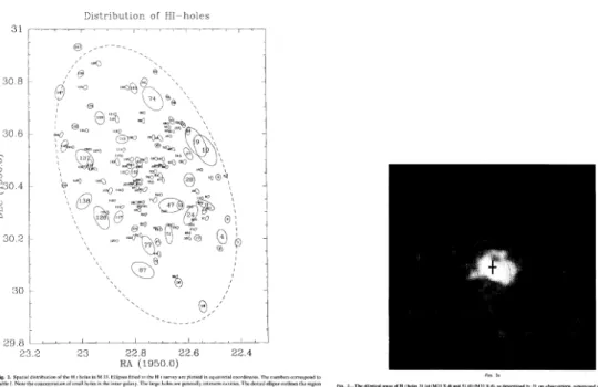 図 1.6: （左） M33 の HI シェル、 （右） HI ホール内部に Rosat 衛星で X 線が観測された例。楕円 は HI のシェルの概略を示す。