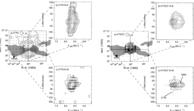 Figure 1.12: C 18 O total column density map (left) and H 13 CO + channel map (right) of B335 along with the position-velocity maps along the major and minor axes