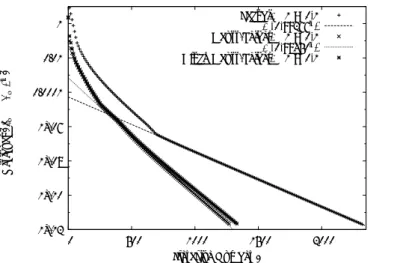 Fig. 5 Numerical Solution I i,j,n at x ij Indicated by + Signs in the Polar Coordinate with respect to ξ.