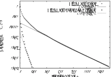 Table 4 Parallel Eﬃciency of Block Gauss-Seidel Method with Multigrid Method, Δx 1 = Δx 2 = 0.1, Δθ = 2π/60.