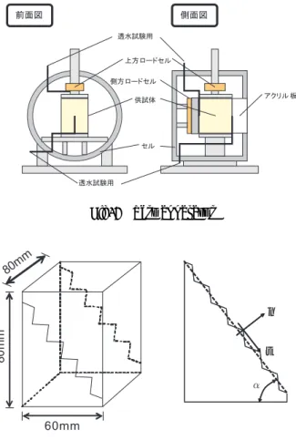 Fig. 1 Test apparatus