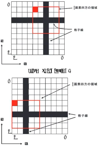 Fig. 4 Shot image (before test) なお，実際に画像解析の対象となる部分は画像（ Fig.4 ）の中 央部であり，レンズ補正の対象となる外周部近傍は解析の対 象としていないことから，レンズ補正などは行っていない． メンブレンに描いた格子を含む画像の部分領域を追跡する ことにより，移動量を算出するため，切り出すマスク領域は 1 つの格子が入る程度の大きさに設定する．追跡の一例とし て，時間 t における画像概念図を Fig.5 に示す．切り出すマス ク領域は，画素としての座標（ 4