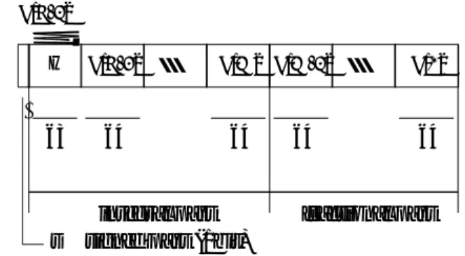 Fig. 1 data structure of a multiple precision number on the proposed GPU system