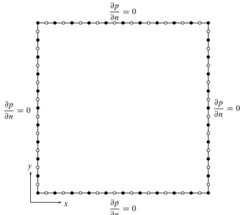 Fig. 1 A square region, the boundary condition, and boundary el- el-ements (40 quadratic elel-ements are used