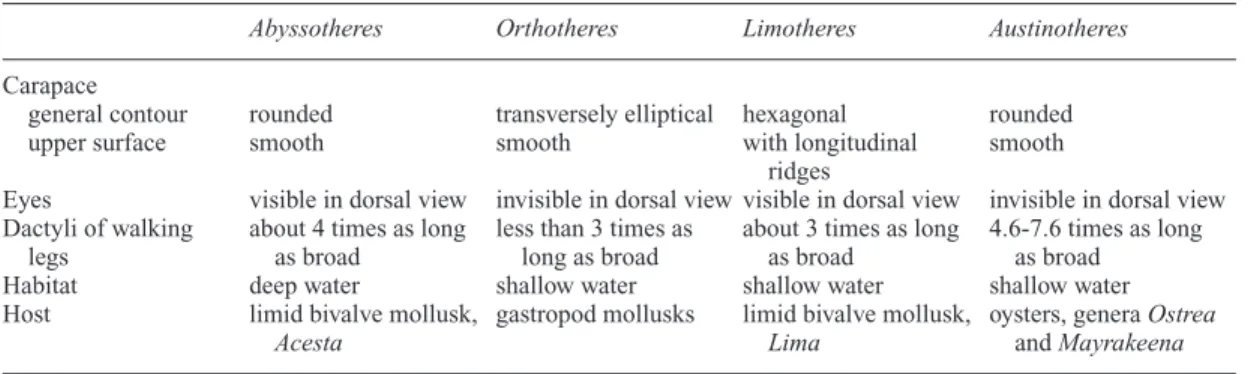 Table 1. Comparison of the morphological characters and the ecologiccal features between Abyssotheres and its allied genera.