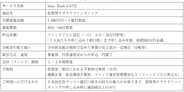 図表 1 　Sony Bank GATE の概要 サービス名称 Sony Bank GATE
