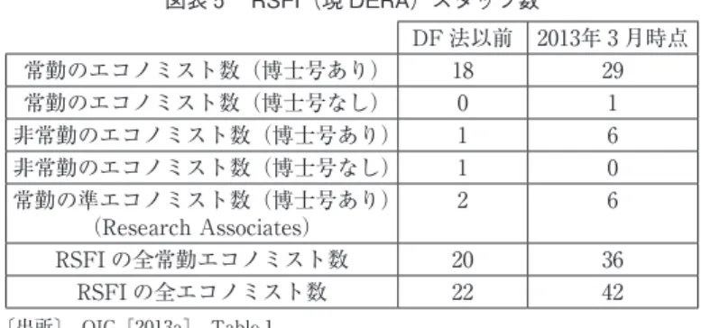 図表 6 　SEC の Economic and Risk Analysis プログラムの年間コスト