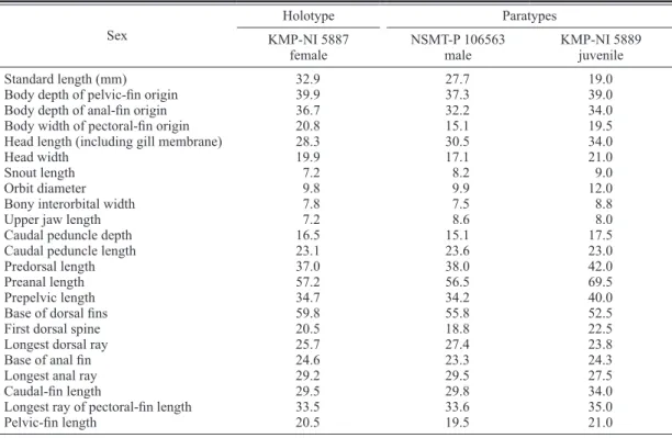 Table  1.  Measurements (% SL) for Gobiodon winterbottomi.