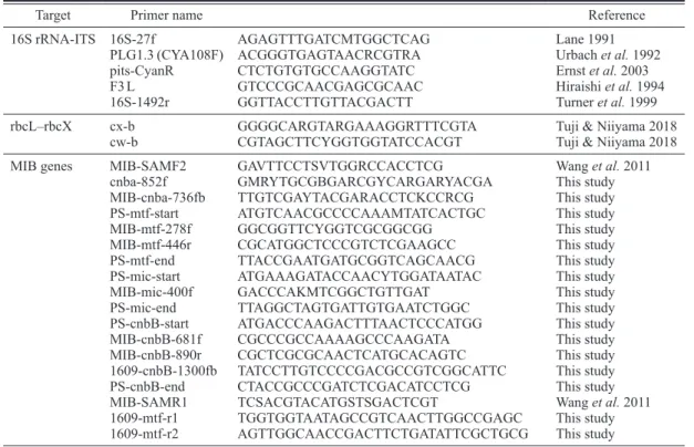 Table  1.  Primers for PCR and sequences used in this study.