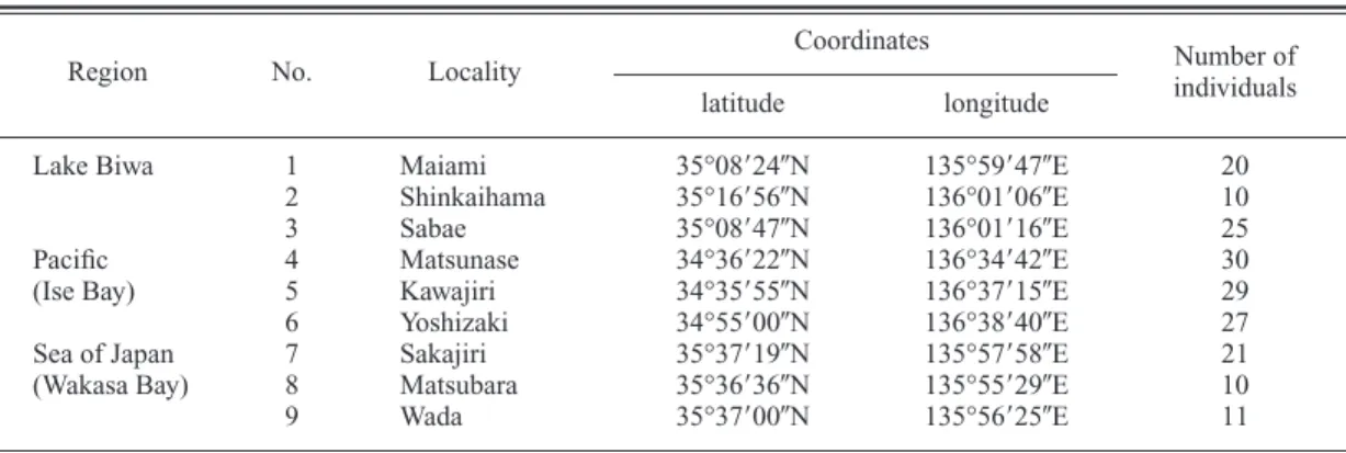 Table 1. Sampling localities, coordinates and number of individuals for Vitex rotundifolia