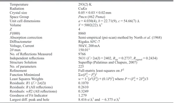 Table 2.  Details of the sample, data collection, and structural reﬁnement.