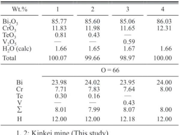 Table  2.  Chemical  composition  of  dukeite  from  the Kinkei mine and the Posse mine (Burns  et  al., 2000)