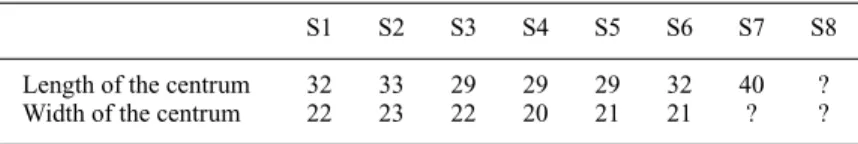 Table 2. The measurements of the sacral vertebrae (mm).