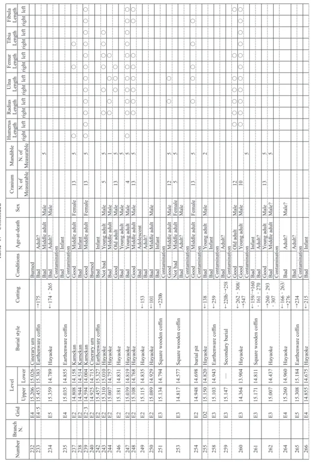 Table 1. Continued